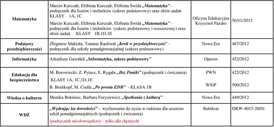 (zakres podstawowy i rozszerzony) oraz zbiór zadań KLASY 1B,1D,1E Oficyna Edukacyjna Krzysztof Pazdro 563/1/2012 Podstawy przedsiębiorczości Zbigniew Makieła, Tomasz Rachwał Krok w przedsiębiorczość