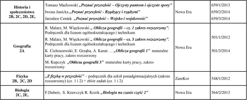 Malarz, M. Więckowski Oblicza geografii cz. 3 zakres rozszerzony. Podręcznik dla liceum ogólnokształcącego i technikum K. Cichoszewski, E. Grząba, A.