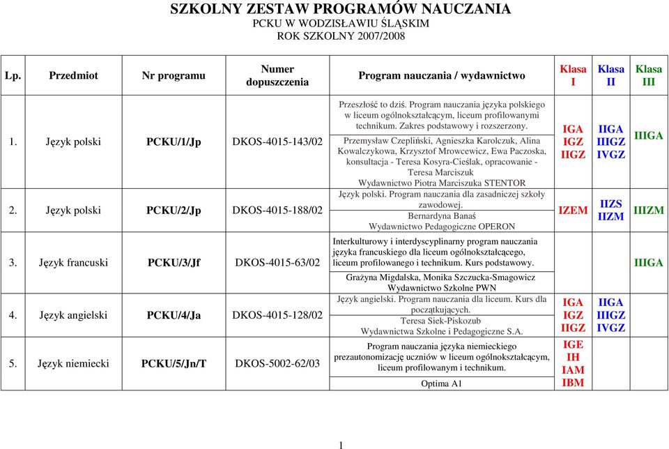Program nauczania języka polskiego w liceum ogólnokształcącym, liceum profilowanymi technikum. Zakres podstawowy i rozszerzony. 1.