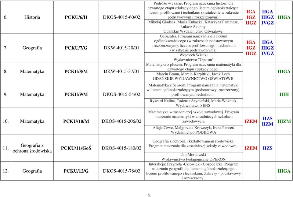 Mikołaj Gładysz, Maria Kubacka, Katarzyna Panimasz, Łukasz Skupny Gdańskie Wydawnictwo Oświatowe Geografia. Program nauczania dla liceum Wojciech Wiecki Wydawnictwo "Operon" Matematyka z plusem.