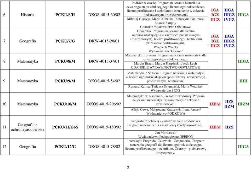 Mikołaj Gładysz, Maria Kubacka, Katarzyna Panimasz, Łukasz Skupny Gdańskie Wydawnictwo Oświatowe Geografia. Program nauczania dla liceum Wojciech Wiecki Wydawnictwo "Operon" Matematyka z plusem.