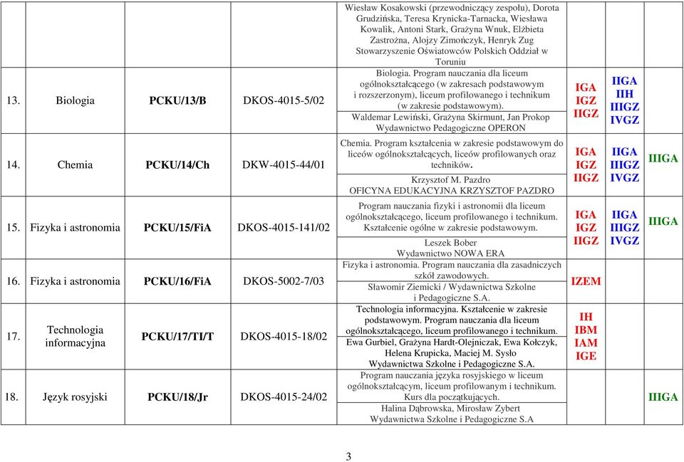 Chemia PCKU/14/Ch DKW-4015-44/01 Chemia. Program kształcenia w zakresie podstawowym do liceów ogólnokształcących, liceów profilowanych oraz techników. Krzysztof M.