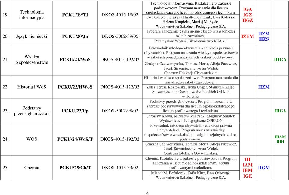 Sysło Program nauczania języka niemieckiego w zasadniczej szkole zawodowej Przemysław Wolski / Wydawnictwo REA s. j I IZEM IIZM IIZS 21.