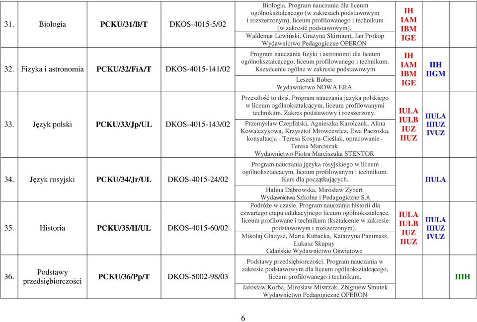 Program nauczania języka polskiego w liceum ogólnokształcącym, liceum profilowanymi technikum. Zakres podstawowy i rozszerzony. 33.