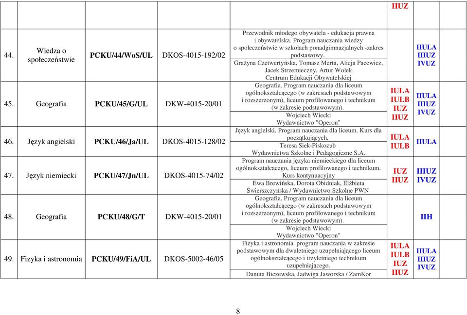 Fizyka i astronomia PCKU/49/FiA/UL DKOS-5002-46/05 Przewodnik młodego obywatela - edukacja prawna i obywatelska.