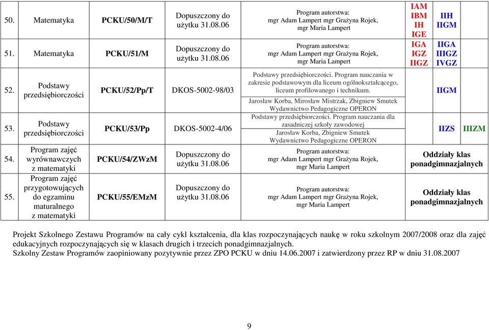 Program nauczania w zakresie podstawowym dla liceum ogólnokształcącego, liceum profilowanego i technikum. Jarosław Korba, Mirosław Mistrzak, Zbigniew Smutek.