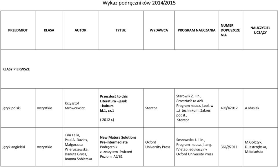 Idasiak język angielski Tim Falla, Paul A.