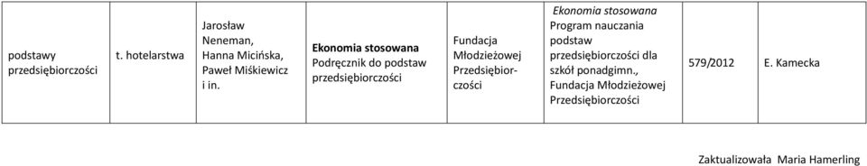 Ekonomia stosowana do podstaw Fundacja Młodzieżowej Przedsiębiorczości