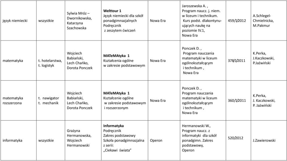 , matematyki w liceum ogólnokształcącym i technikum, 378/1/2011 J.Kaczkowski, P.Jaźwiński matematyka rozszerzona t. nawigator t. mechanik Dorota Ponczek MATeMAtyka 1 i rozszerzonym Ponczek D.