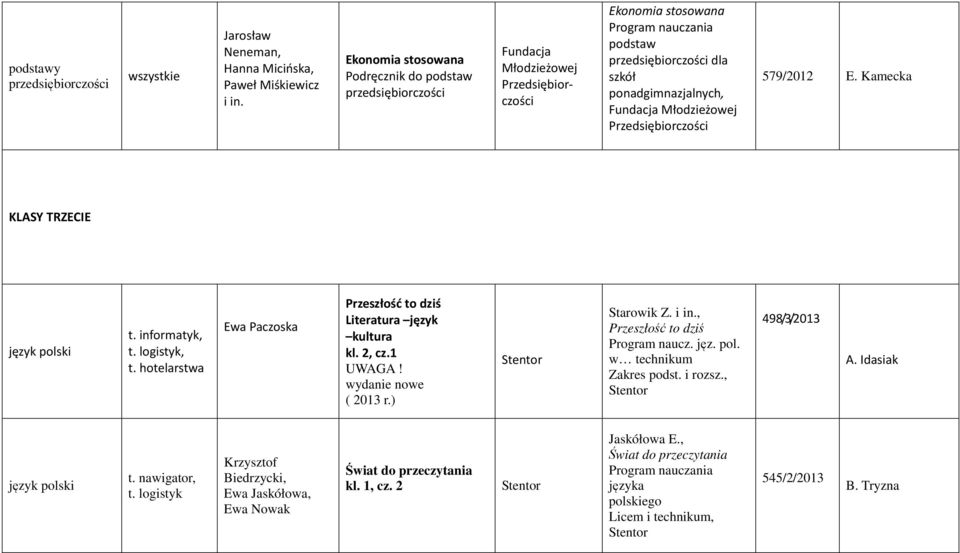 Kamecka KLASY TRZECIE język polski t. informatyk, t. logistyk, t. hotelarstwa Ewa Paczoska Literatura język kultura kl. 2, cz.1 UWAGA! wydanie nowe ( 2013 r.) Starowik Z. i in.