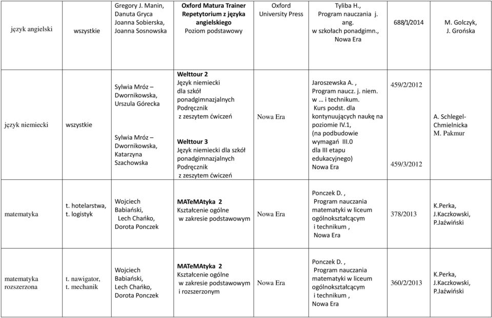 Grońska język niemiecki Sylwia Mróz Dwornikowska, Urszula Górecka Sylwia Mróz Dwornikowska, Katarzyna Szachowska Welttour 2 Język niemiecki dla szkół z zeszytem ćwiczeń Welttour 3 Język niemiecki dla