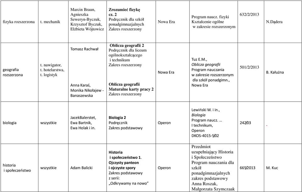 logistyk Tomasz Rachwał Anna Karaś, Monika Nikołajew - Banaszewska 2 dla liceum ogólnokształcącego i technikum Zakres rozszerzony Maturalne karty pracy 2 Zakres rozszerzony Tuz E.M., w zakresie rozszerzonym dla szkół ponadgimn.