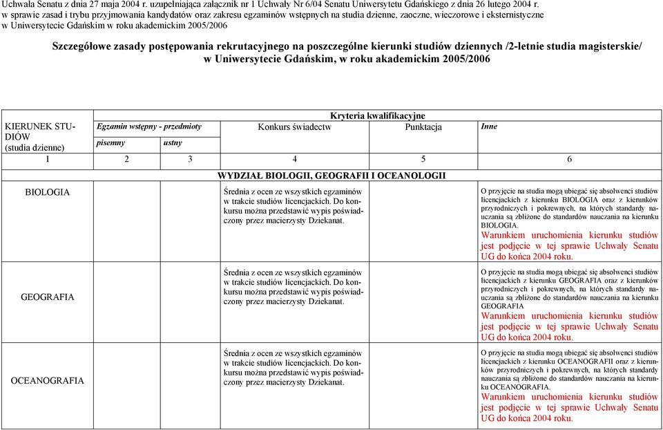 Szczegółowe zasady postępowania rekrutacyjnego na poszczególne kierunki studiów dziennych /2-letnie studia magisterskie/ w Uniwersytecie Gdańskim, w roku akademickim 2005/2006 STU- DIÓW Egzamin