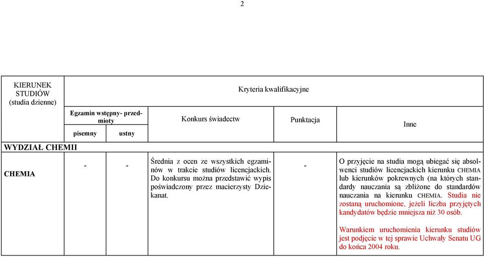 Punktacja - O przyjęcie na studia mogą ubiegać się absolwenci studiów licencjackich kierunku CHEMIA lub kierunków pokrewnych (na których standardy