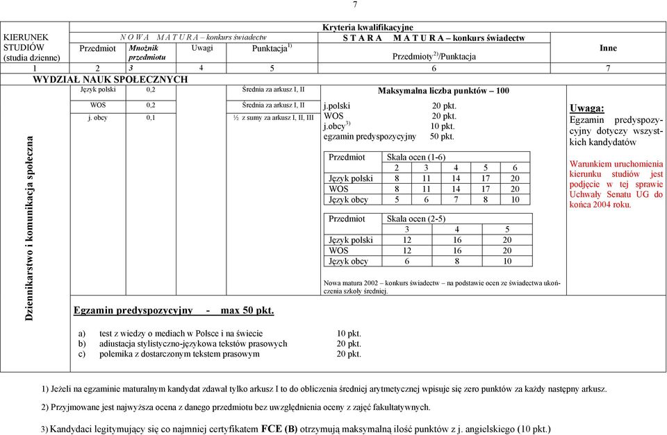 Egzamin predyspozycyjny dotyczy wszyst- j.obcy 3) 10 pkt. egzamin predyspozycyjny 50 pkt.