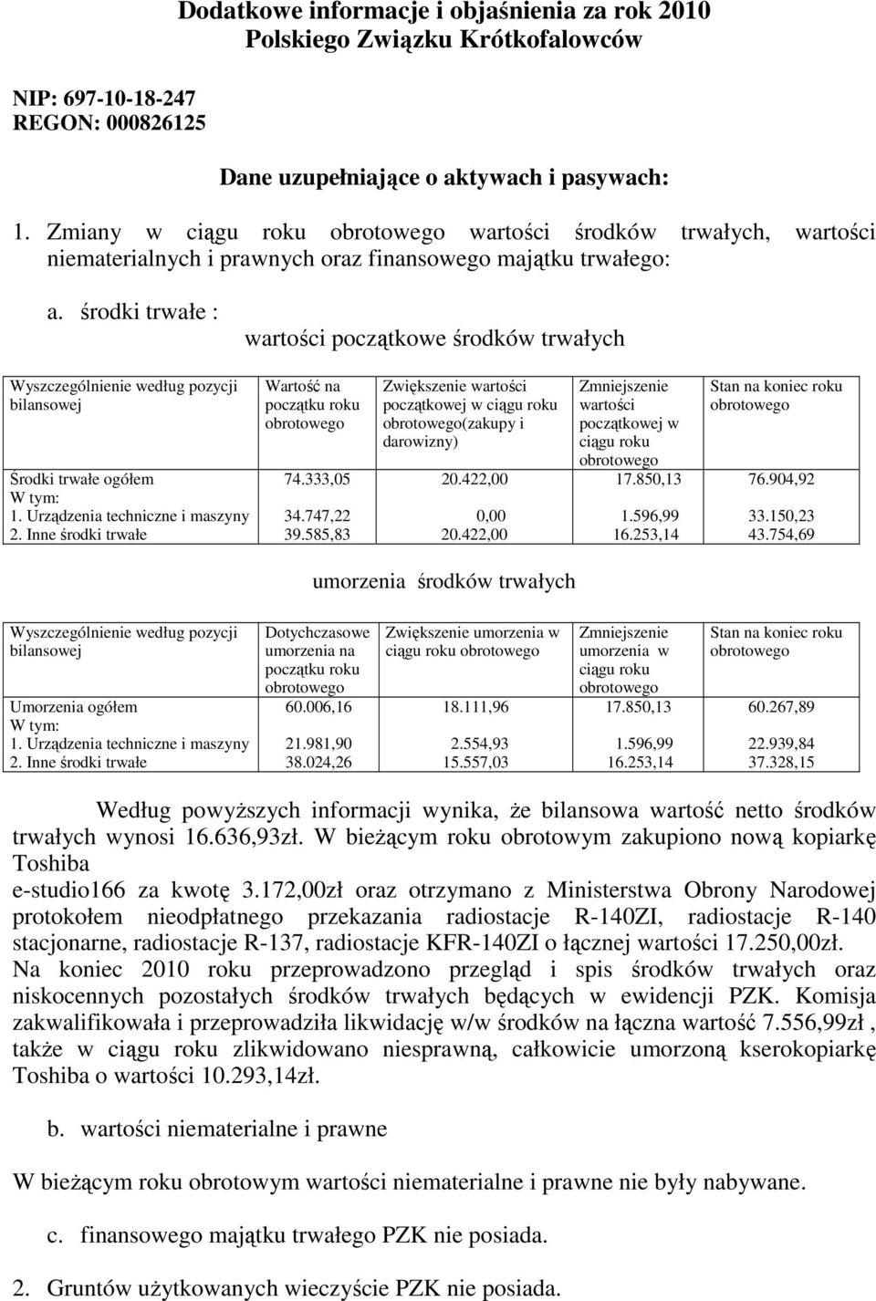 środki trwałe : wartości początkowe środków trwałych Wyszczególnienie według pozycji bilansowej Środki trwałe ogółem W tym: 1. Urządzenia techniczne i maszyny 2.