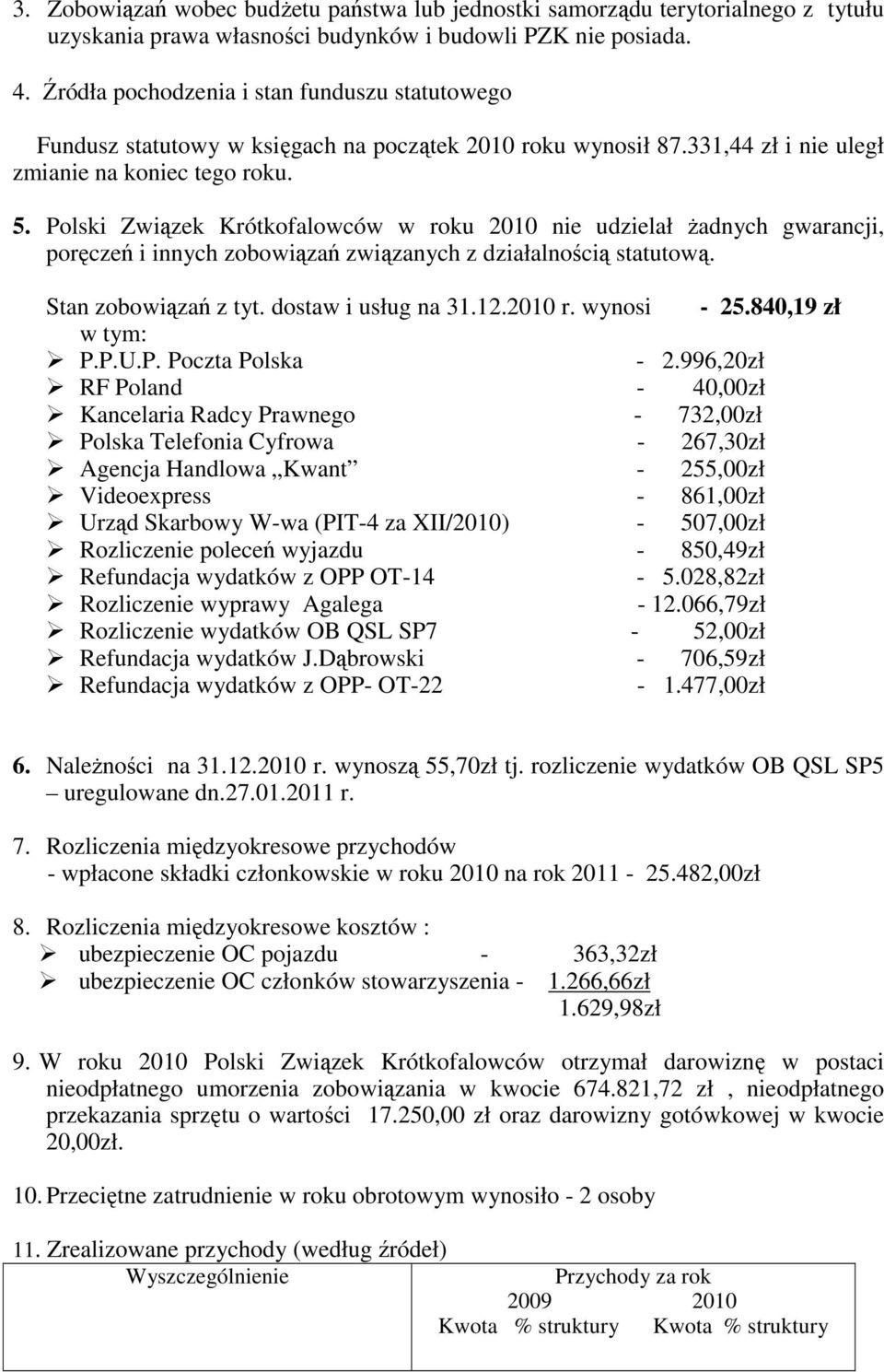 Polski Związek Krótkofalowców w roku 2010 nie udzielał żadnych gwarancji, poręczeń i innych zobowiązań związanych z działalnością statutową. Stan zobowiązań z tyt. dostaw i usług na 31.12.2010 r.