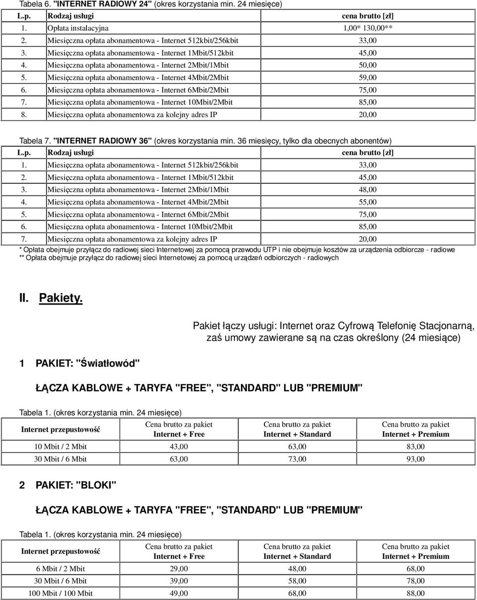 Miesięczna opłata abonamentowa - Internet 6Mbit/2Mbit 75,00 7. Miesięczna opłata abonamentowa - Internet 10Mbit/2Mbit 85,00 8. Miesięczna opłata abonamentowa za kolejny adres IP 20,00 Tabela 7.