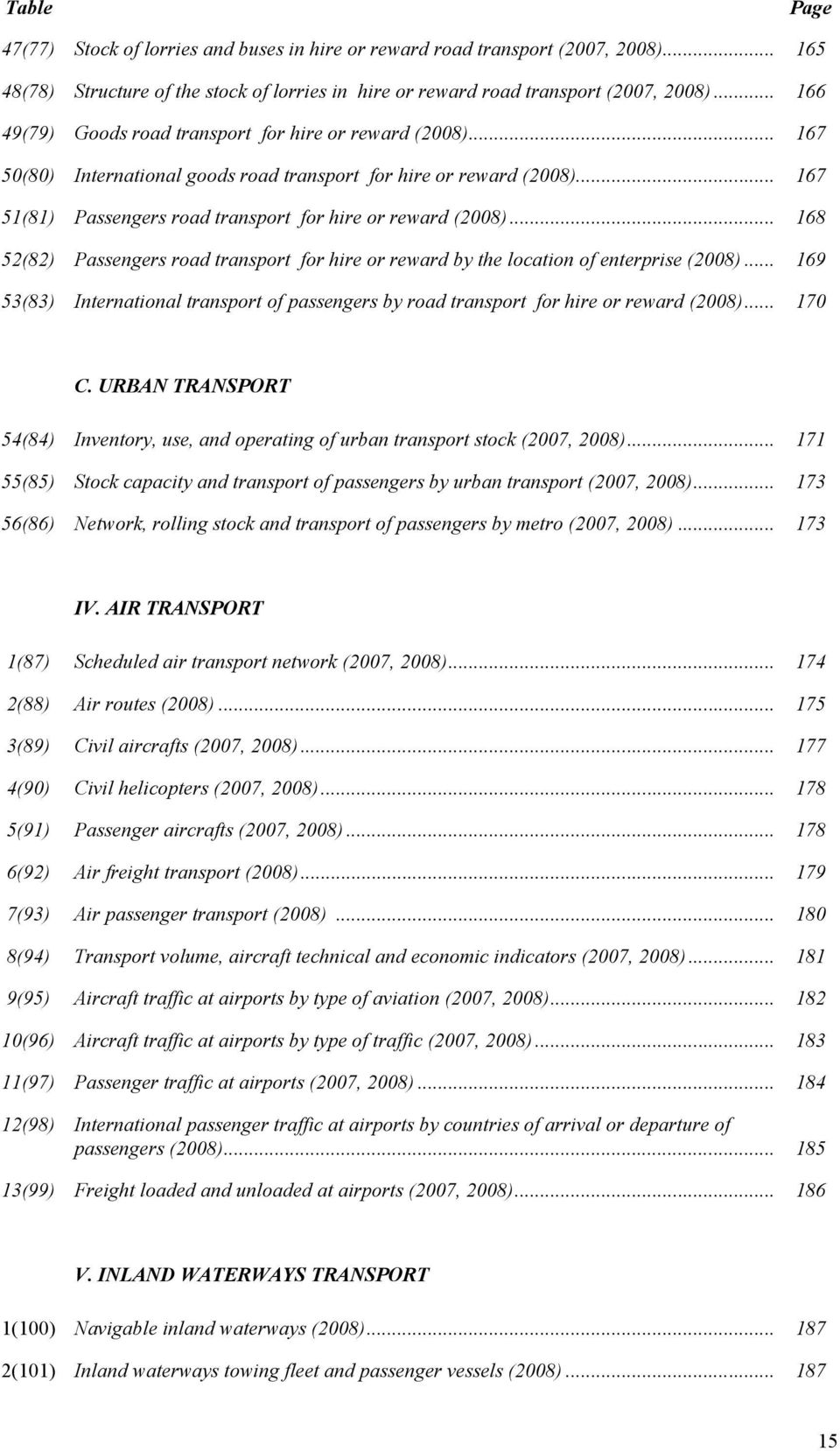 .. 168 52(82) Pssengers rod trnsport for hire or rewrd by the loction of enterprise (2008)... 169 53(83) Interntionl trnsport of pssengers by rod trnsport for hire or rewrd (2008)... 170 C.