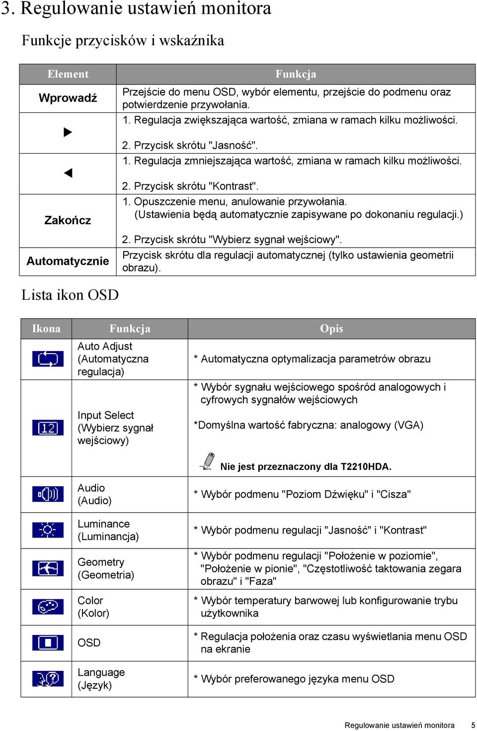 1. Opuszczenie menu, anulowanie przywołania. (Ustawienia będą automatycznie zapisywane po dokonaniu regulacji.) 2. Przycisk skrótu "Wybierz sygnał wejściowy".