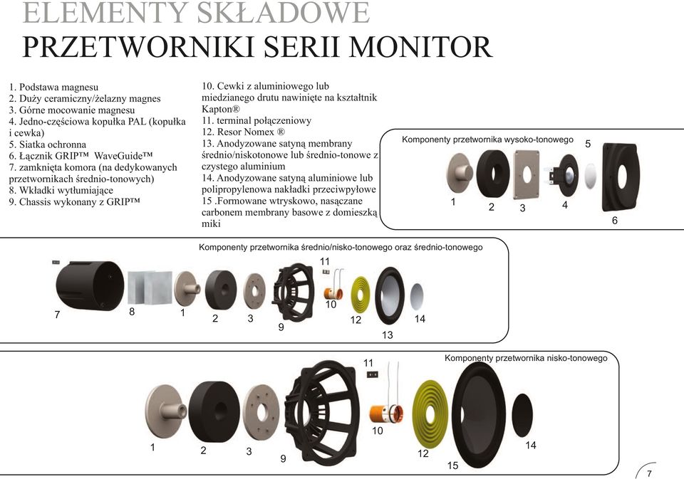 Cewki z aluminiowego lub miedzianego drutu nawinięte na kształtnik Kapton 11. terminal połączeniowy 12. Resor Nomex 13.