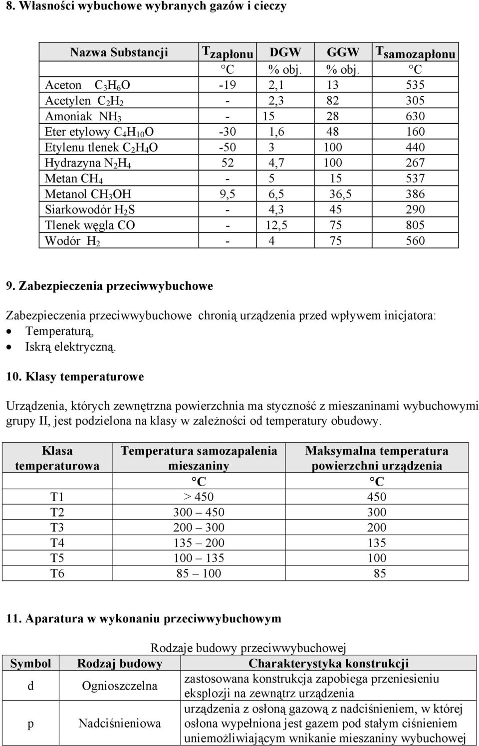 C Aceton C 3 H 6 O -19 2,1 13 535 Acetylen C 2 H 2-2,3 82 305 Amoniak NH 3-15 28 630 Eter etylowy C 4 H 10 O -30 1,6 48 160 Etylenu tlenek C 2 H 4 O -50 3 100 440 Hydrazyna N 2 H 4 52 4,7 100 267