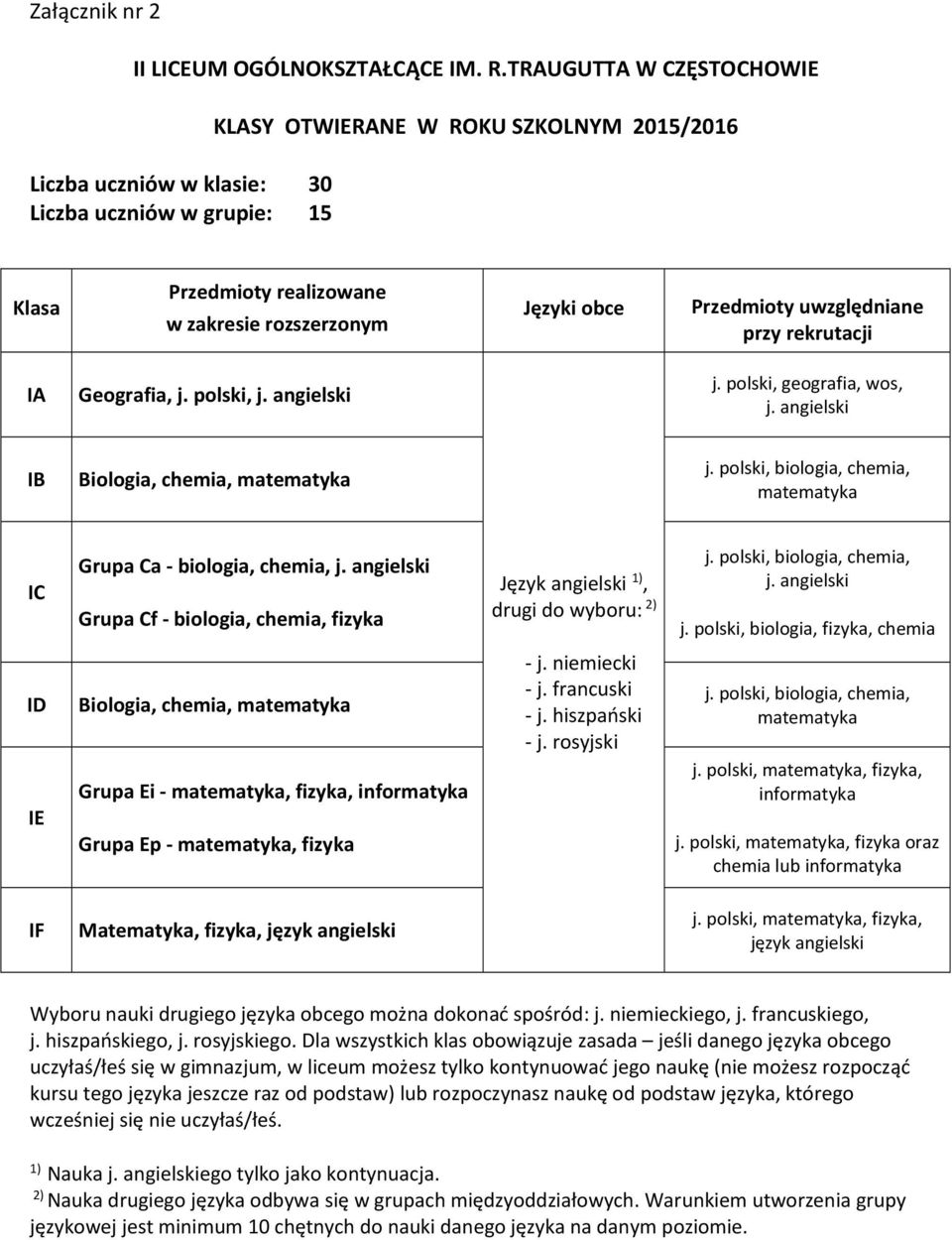 uwzględniane przy rekrutacji IA Geografia, j. polski, j. angielski j. polski, geografia, wos, j. angielski IB Biologia, chemia, matematyka j.