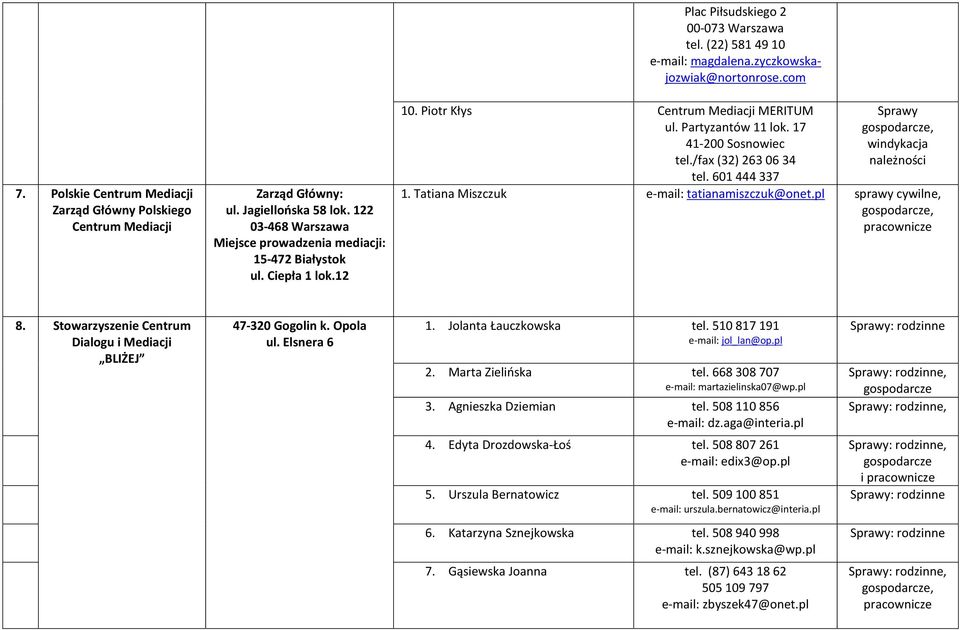 /fax (32) 263 06 34 tel. 601 444 337 Sprawy windykacja należności 1. Tatiana Miszczuk tatianamiszczuk@onet.pl pracownicze 8. Stowarzyszenie Centrum Dialogu i Mediacji BLIŻEJ 47-320 Gogolin k.