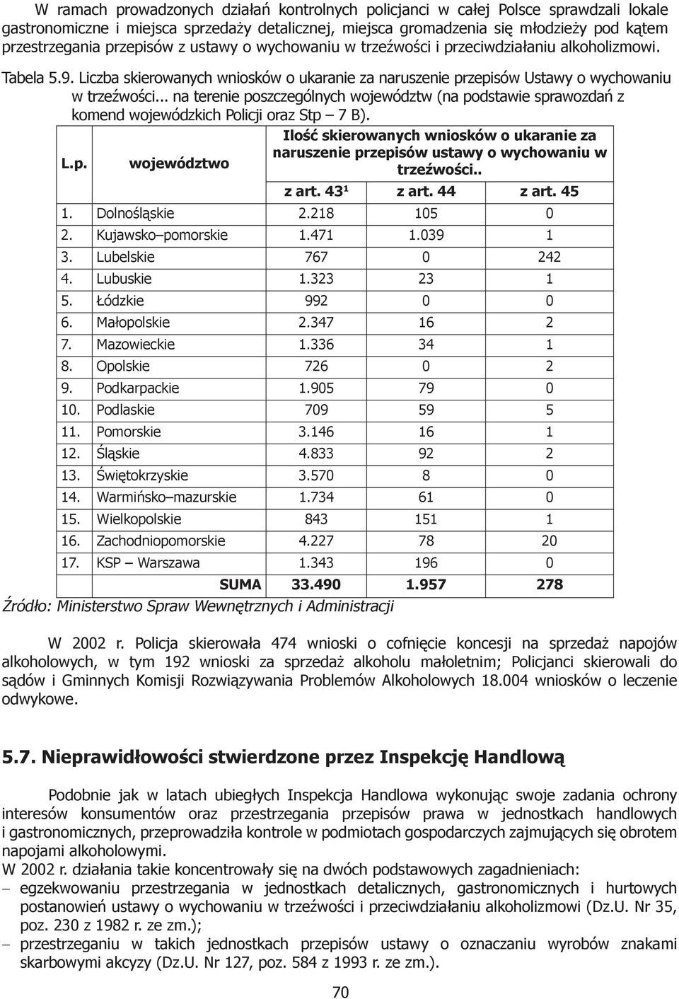 .. na terenie poszczególnych województw (na podstawie sprawozdań z komend wojewódzkich Policji oraz Stp 7 B). Ilość skierowanych wniosków o ukaranie za naruszenie przepisów ustawy o wychowaniu w L.p. województwo trzeźwości.