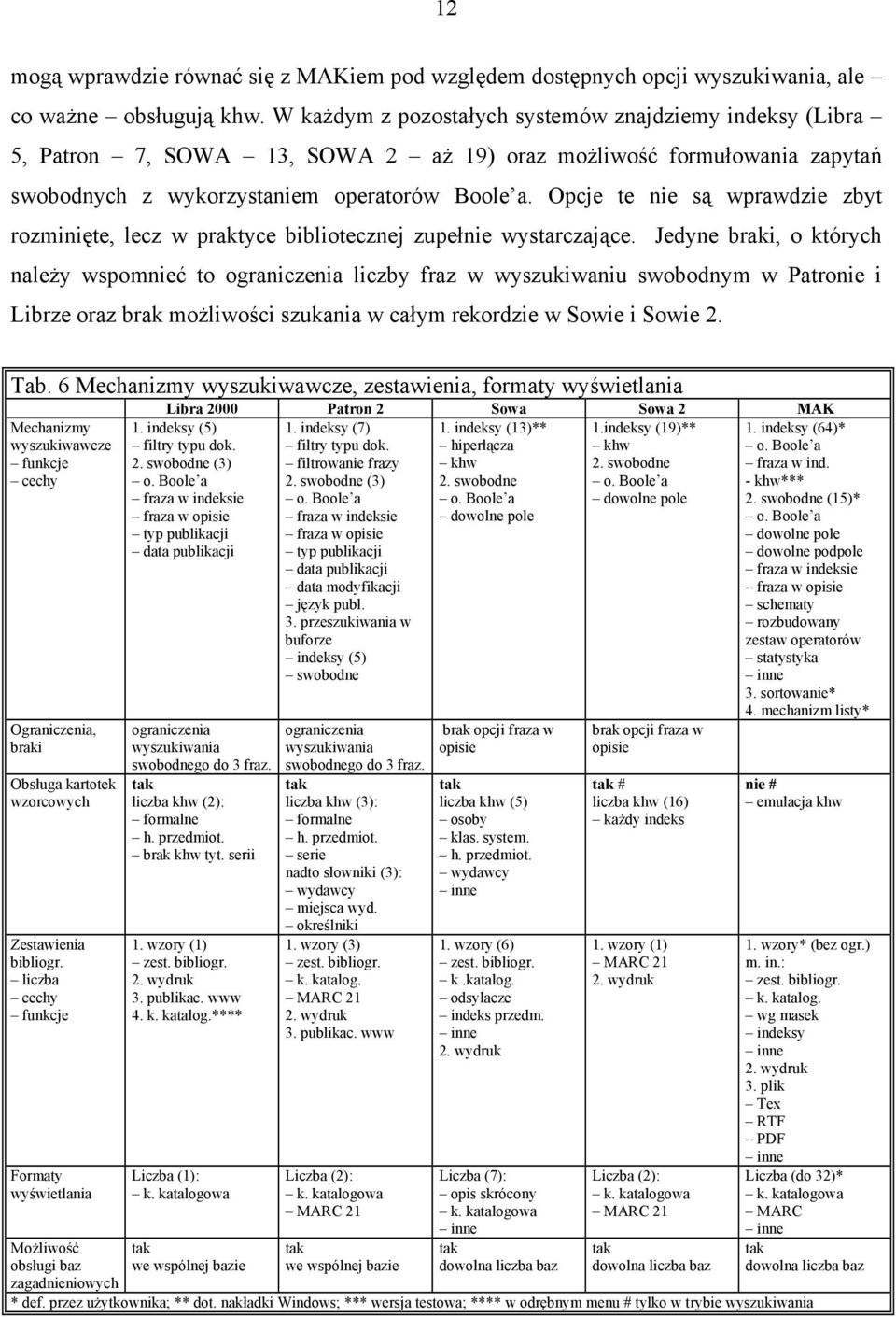 Opcje te nie są wprawdzie zbyt rozminięte, lecz w praktyce bibliotecznej zupełnie wystarczające.
