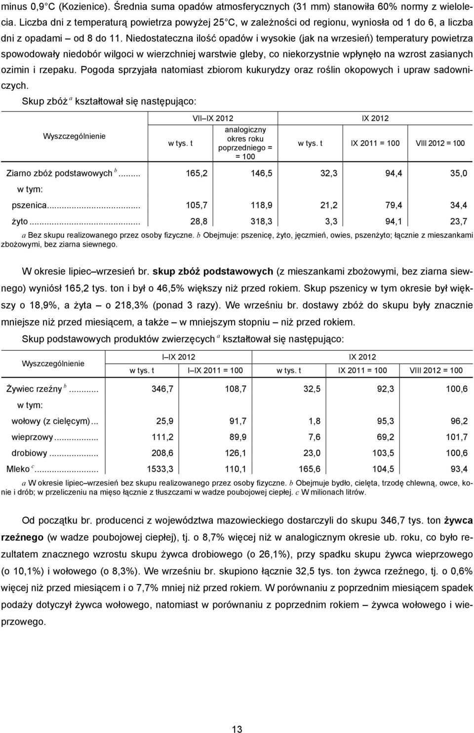 Niedostateczna ilość opadów i wysokie (jak na wrzesień) temperatury powietrza spowodowały niedobór wilgoci w wierzchniej warstwie gleby, co niekorzystnie wpłynęło na wzrost zasianych ozimin i rzepaku.