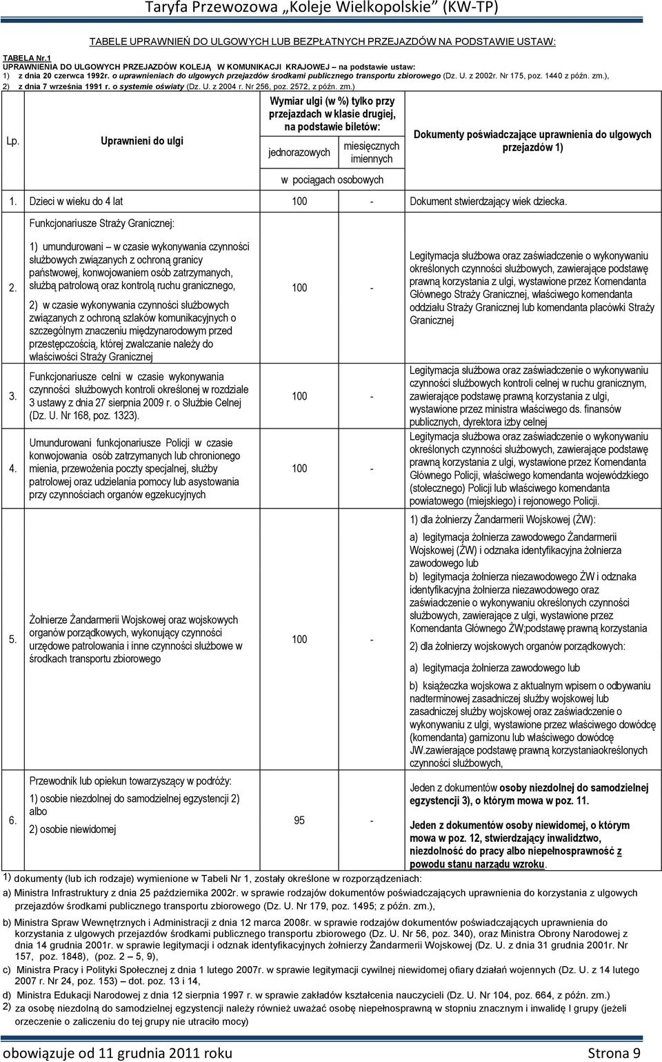 o uprawnieniach do ulgowych przejazdów środkami publicznego transportu zbiorowego (Dz. U. z 2002r. Nr 175, poz. 1440 z późn. zm.), 2) z dnia 7 września 1991 r. o systemie oświaty (Dz. U. z 2004 r.