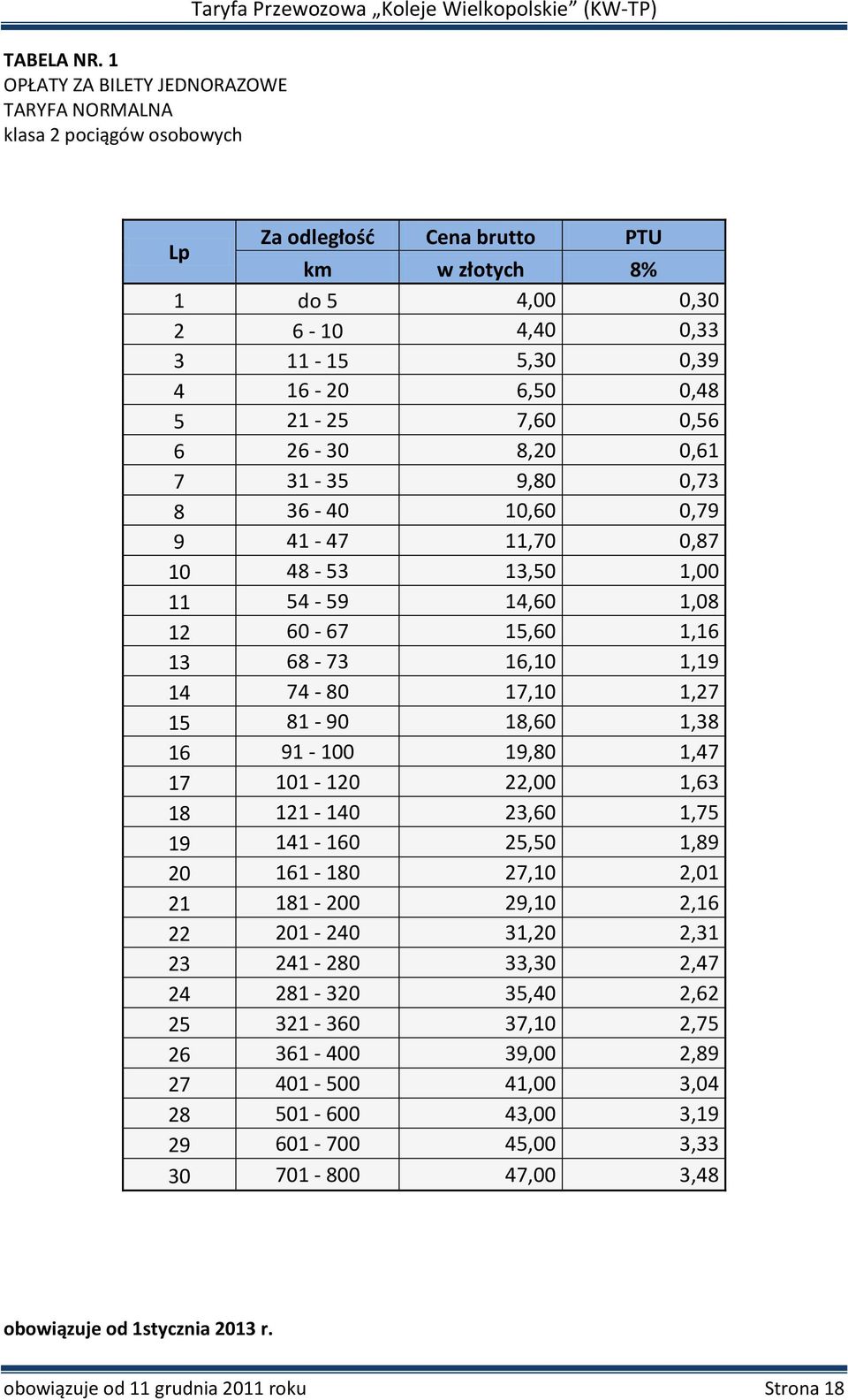 0,33 3 11-15 5,30 0,39 4 16-20 6,50 0,48 5 21-25 7,60 0,56 6 26-30 8,20 0,61 7 31-35 9,80 0,73 8 36-40 10,60 0,79 9 41-47 11,70 0,87 10 48-53 13,50 1,00 11 54-59 14,60 1,08 12 60-67 15,60 1,16 13