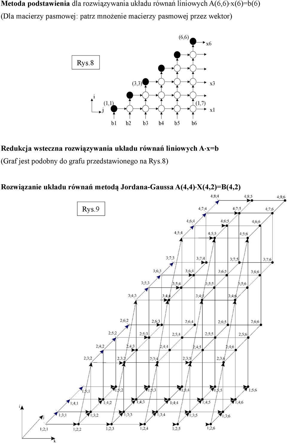 8 (3,3) x3 (1,1) (1,7) j b1 b2 b3 b4 b5 b6 x1 Redukcja wsteczna rozwązywana układu równań