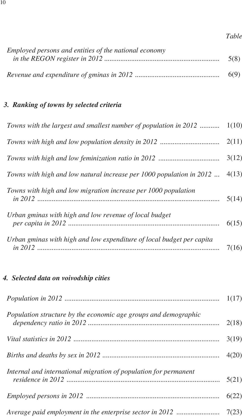 .. 2(11) Towns with high and low feminization ratio in 2012... 3(12) Towns with high and low natural increase per 1000 population in 2012.