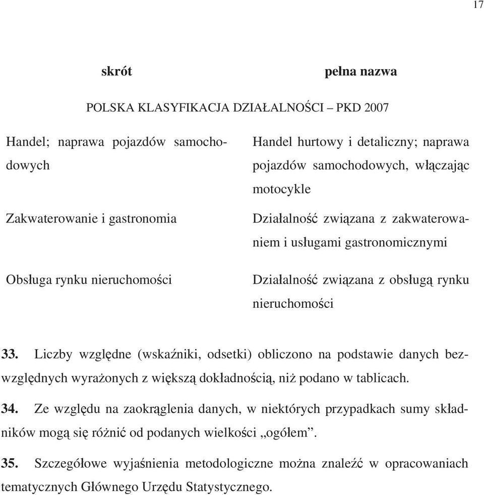 Liczby wzgl dne (wska niki, odsetki) obliczono na podstawie danych bezwzgl dnych wyra onych z wi ksz dok adno ci, ni podano w tablicach. 34.