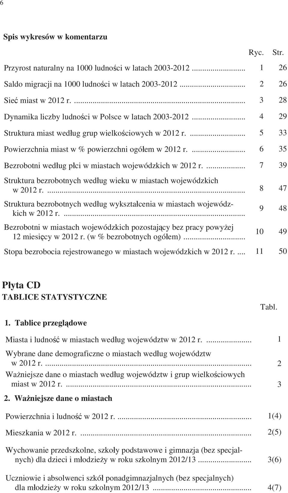 ... 6 35 Bezrobotni wed ug p ci w miastach wojewódzkich w 2012 r.... 7 39 Struktura bezrobotnych wed ug wieku w miastach wojewódzkich w 2012 r.