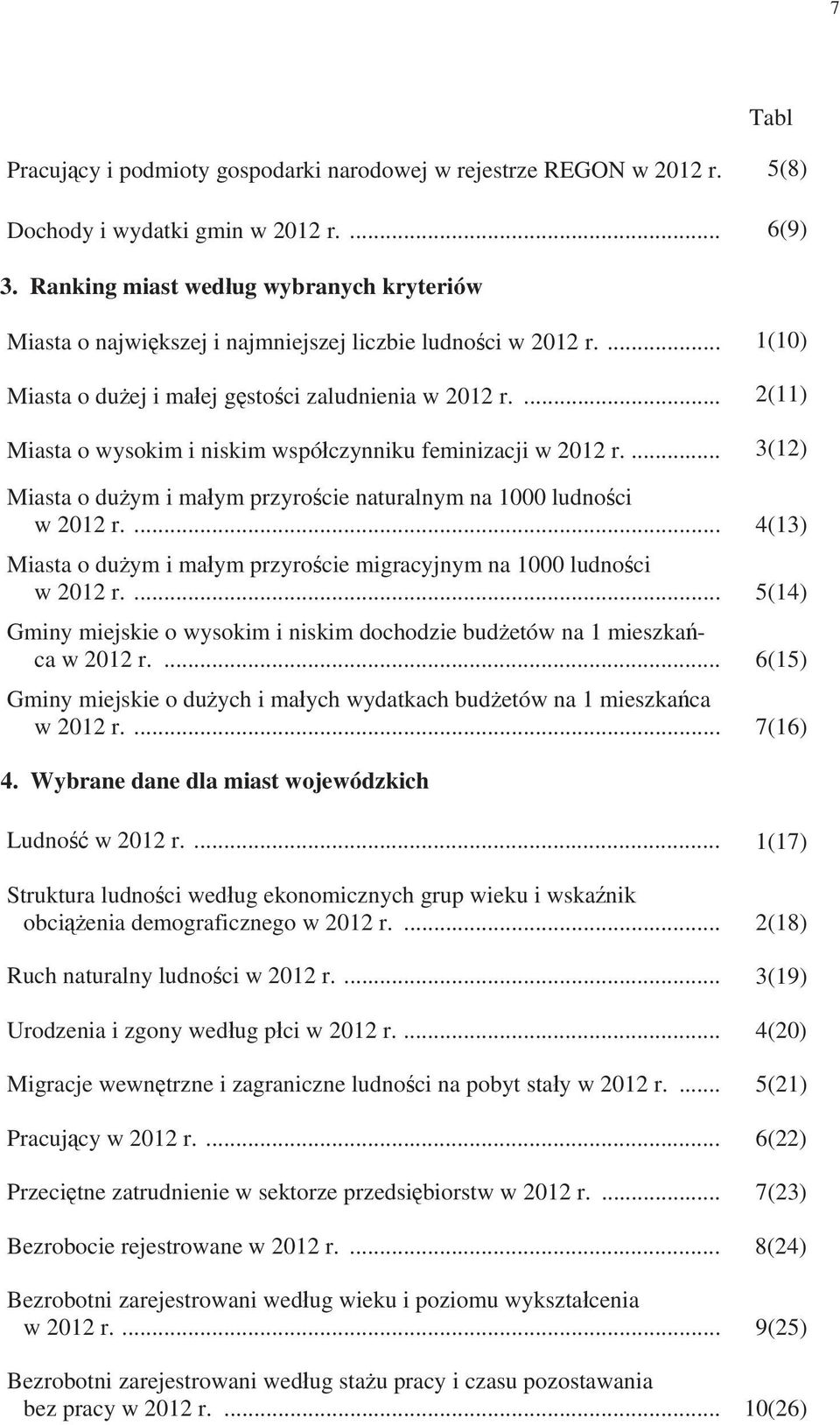 ... 2(11) Miasta o wysokim i niskim wspó czynniku feminizacji w 2012 r.... 3(12) Miasta o du ym i ma ym przyro cie naturalnym na 1000 ludno ci w 2012 r.
