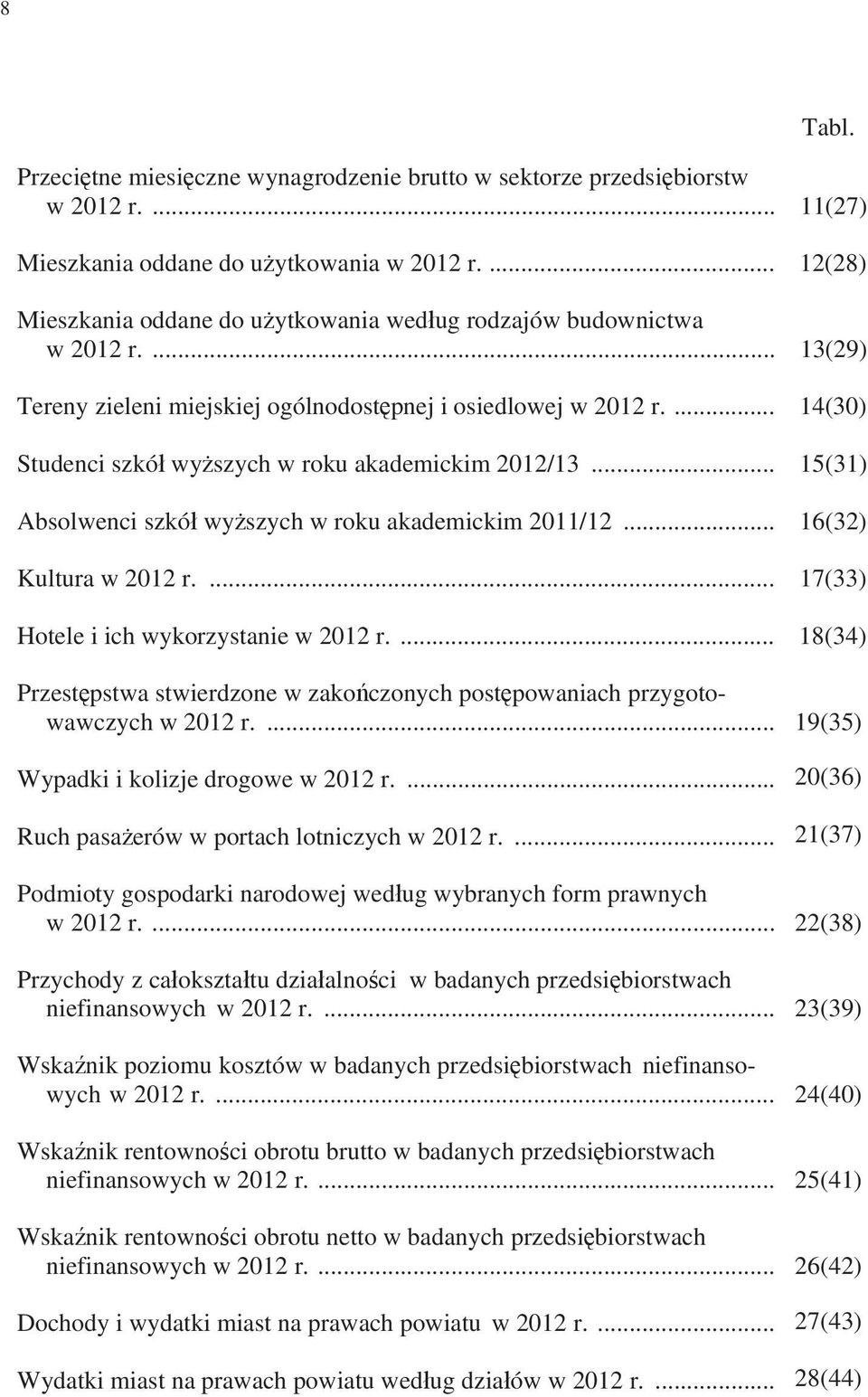 ... 14(30) Studenci szkó wy szych w roku akademickim 2012/13... 15(31) Absolwenci szkó wy szych w roku akademickim 2011/12... 16(32) Kultura w 2012 r.... 17(33) Hotele i ich wykorzystanie w 2012 r.