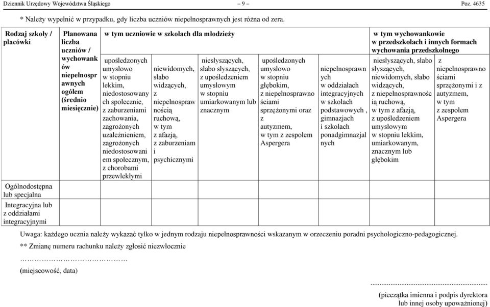 uczniowie w szkołach dla młodzieży upośledzonych umysłowo w stopniu lekkim, niedostosowany ch społecznie, z zaburzeniami zachowania, zagrożonych uzależnieniem, zagrożonych niedostosowani em