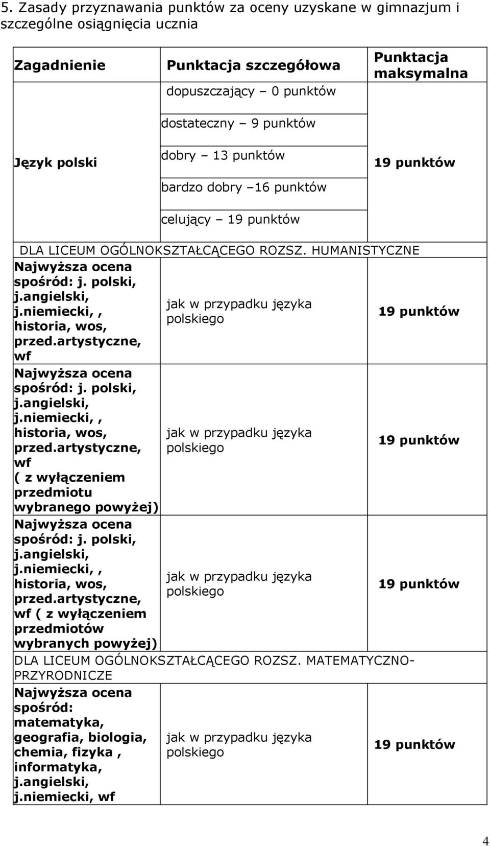 artystyczne, wf spośród: j. polski, j.niemiecki,, historia, wos, przed.artystyczne, wf ( z wyłączeniem przedmiotu wybranego powyżej) spośród: j. polski, j.niemiecki,, historia, wos, przed.artystyczne, wf ( z wyłączeniem przedmiotów wybranych powyżej) DLA LICEUM OGÓLNOKSZTAŁCĄCEGO ROZSZ.