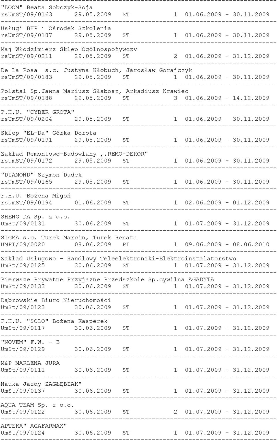 Jawna Mariusz Słabosz, Arkadiusz Krawiec rsumst/09/0188 29.05.2009 ST 3 01.06.2009-14.12.2009 P.H.U. "CYBER GROTA" rsumst/09/0204 29.05.2009 ST 1 01.06.2009-30.11.
