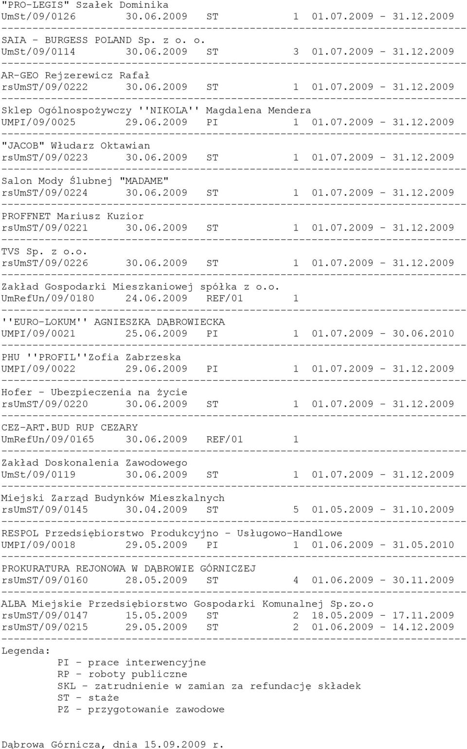 06.2009 ST 1 01.07.2009-31.12.2009 PROFFNET Mariusz Kuzior rsumst/09/0221 30.06.2009 ST 1 01.07.2009-31.12.2009 TVS Sp. z o.o. rsumst/09/0226 30.06.2009 ST 1 01.07.2009-31.12.2009 Zakład Gospodarki Mieszkaniowej spółka z o.