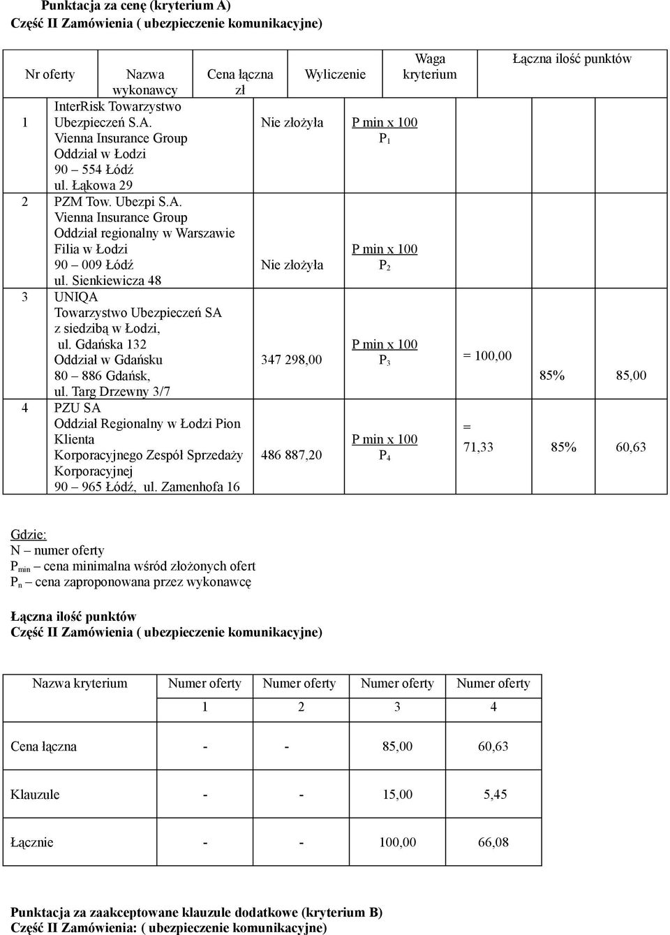 Gdańska 132 Oddział w Gdańsku 80 886 Gdańsk, ul. Targ Drzewny 3/7 Cena łączna zł 4 PZU SA Oddział Regionalny w Łodzi Pion Klienta Korporacyjnego Zespół Sprzedaży Korporacyjnej 90 965 Łódź, ul.