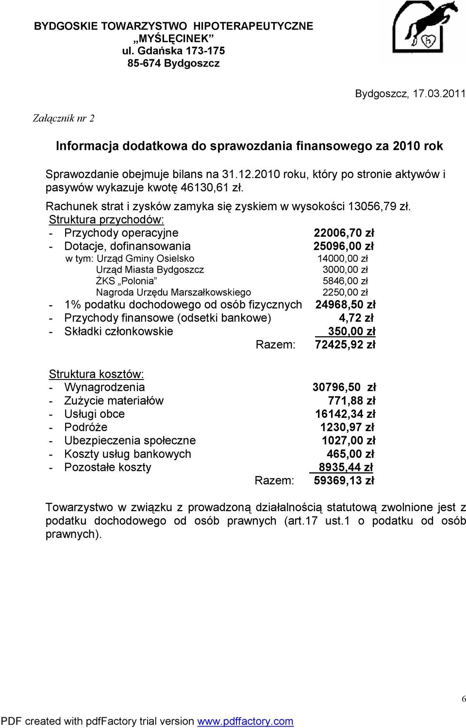 Rachunek strat i zysków zamyka się zyskiem w wysokości 13056,79 zł.