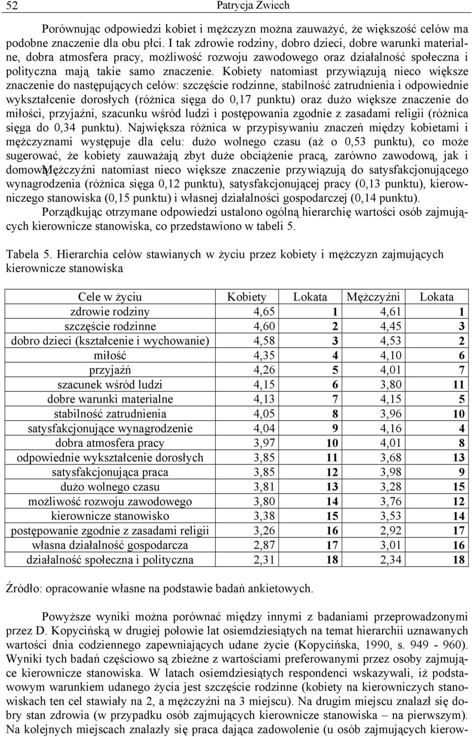 Kobiety natomiast przywiązują nieco większe znaczenie do następujących celów: szczęście rodzinne, stabilność zatrudnienia i odpowiednie wykształcenie dorosłych (różnica sięga do 0,17 punktu) oraz