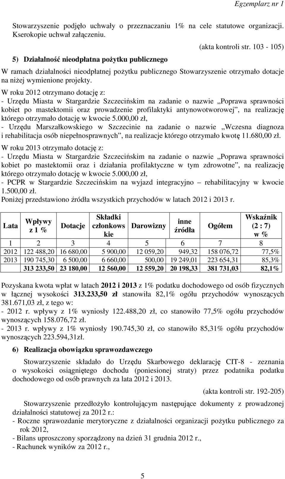 W roku 2012 otrzymano dotację z: - Urzędu Miasta w Stargardzie Szczecińskim na zadanie o nazwie Poprawa sprawności kobiet po mastektomii oraz prowadzenie profilaktyki antynowotworowej, na realizację