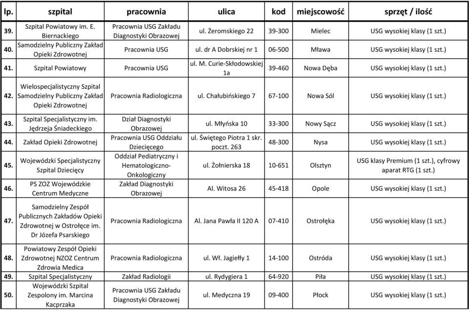 Chałubińskiego 7 67-100 Nowa Sól USG wysokiej klasy (1 szt.) 43. Szpital Specjalistyczny im. Jędrzeja Śniadeckiego 44. Zakład 45. 46.