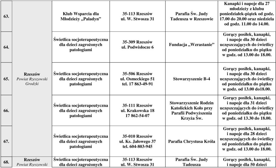 od 13.00 do 18.00. 65. Rzeszów Powiat Rzeszowski socjoterapeutyczna dla dzieci zagrożonych 35-506 Rzeszów ul. Osmeckiego 51 tel.