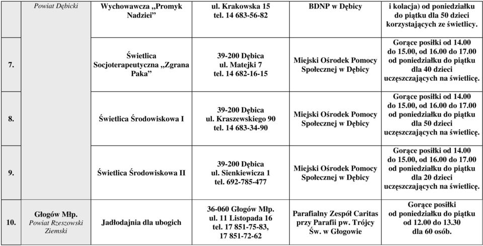 Środowiskowa I 39-200 Dębica ul. Kraszewskiego 90 tel. 14 683-34-90 Miejski Ośrodek Pomocy Społecznej w Dębicy Gorące posiłki od 14.00 do 15.00, od 16.00 do 17.
